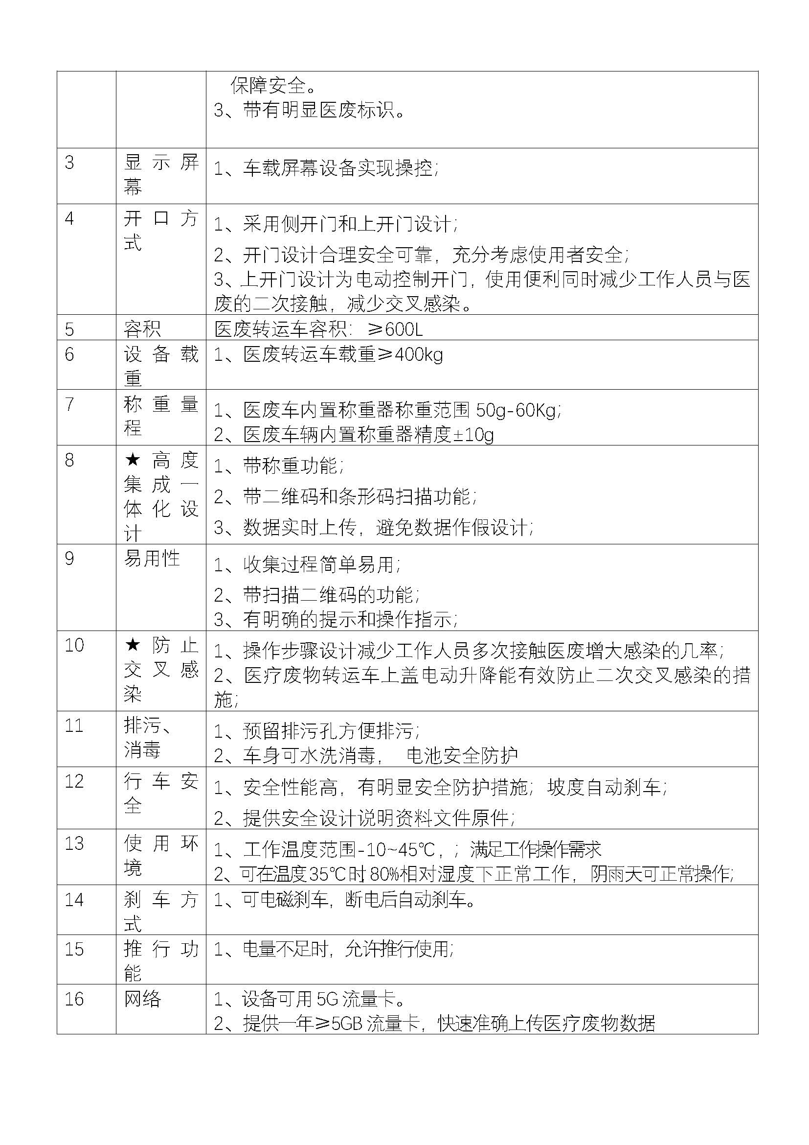 8、招標發布文件_頁面_3.jpg