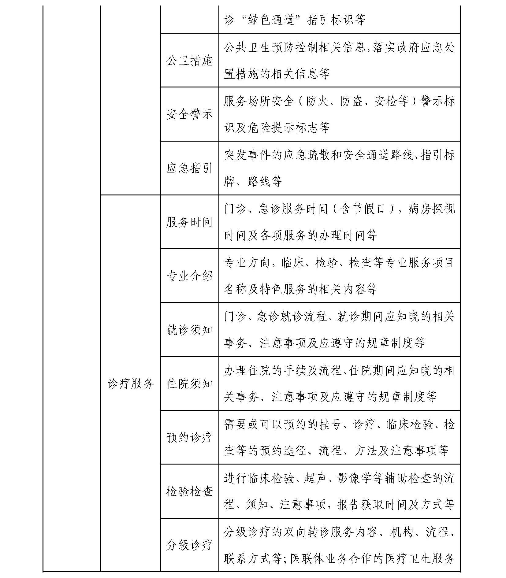 醫院信息公開基本目錄_頁面_2.jpg