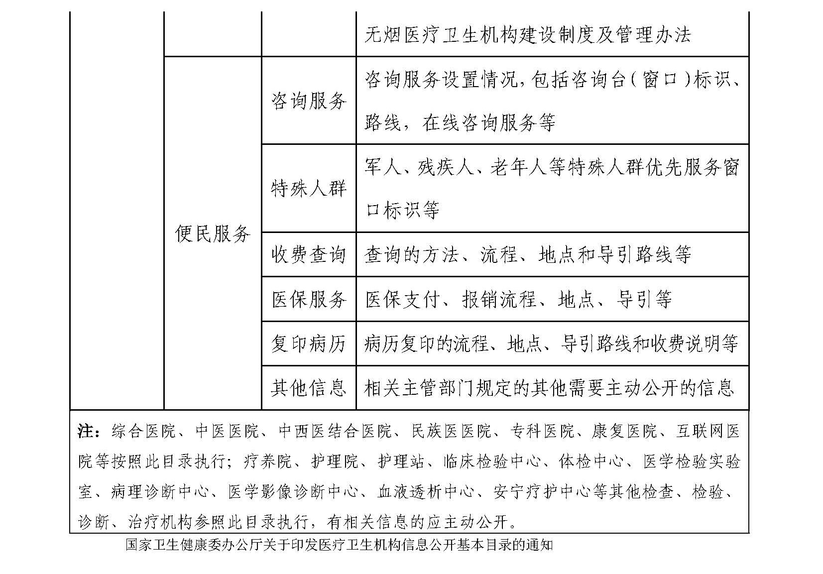 醫院信息公開基本目錄_頁面_4.jpg
