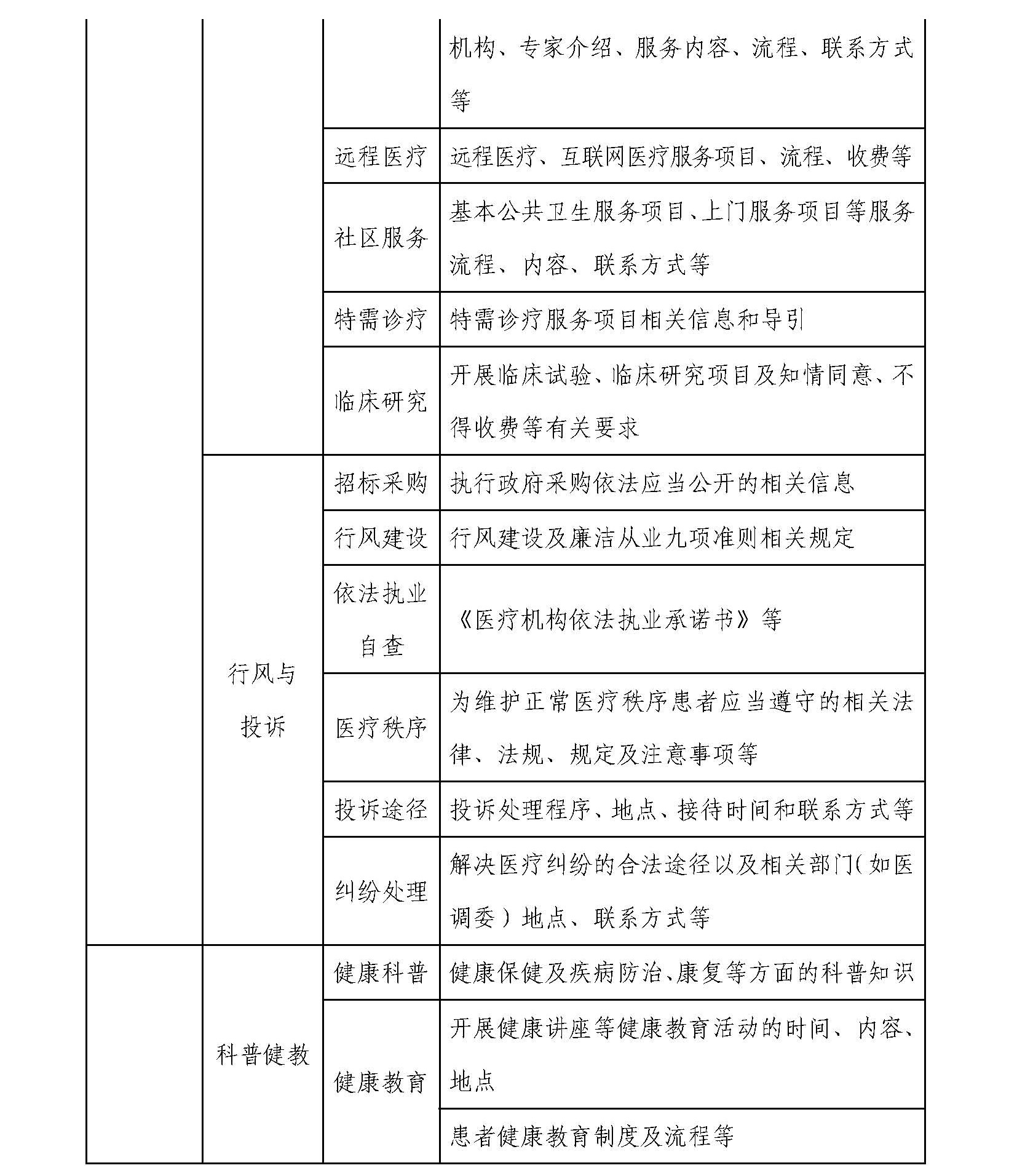 醫院信息公開基本目錄_頁面_3.jpg