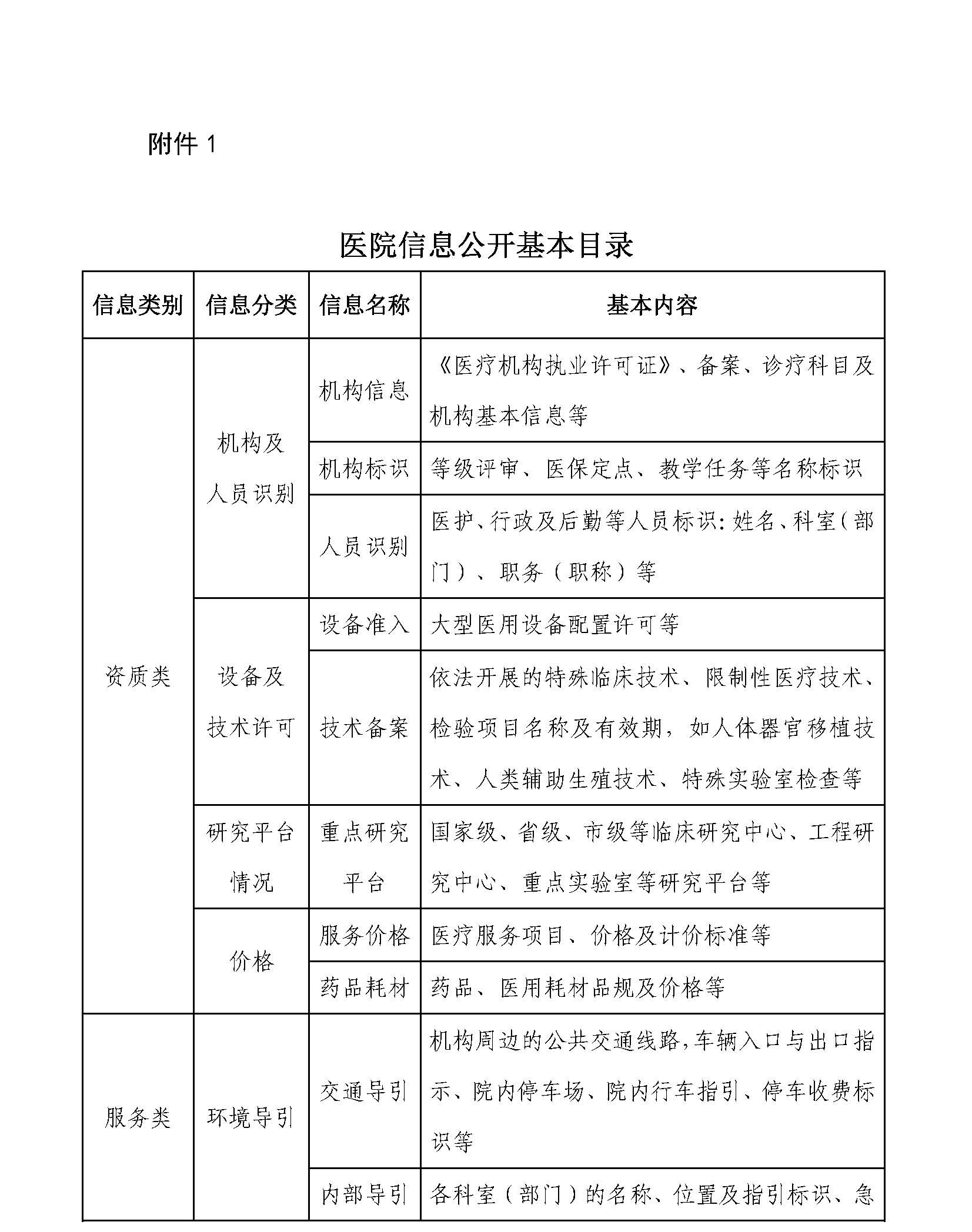 醫院信息公開基本目錄_頁面_1.jpg